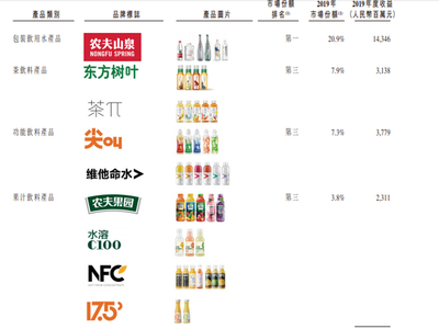 一塊錢的水賺六毛？解析農夫山泉的盈利之道與功能性茶飲料的研發藍圖