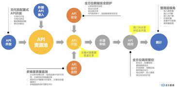 數據治理的本質與實踐 聚焦互聯(lián)網接入及相關服務領域
