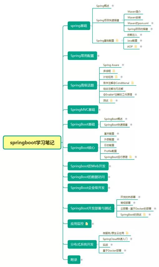 分布式與微服務(wù)體系下的JVM、Redis、MySQL面試核心問答與最新趨勢(shì)——阿里等一線大廠實(shí)戰(zhàn)經(jīng)驗(yàn)分享